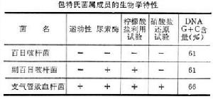 包特氏菌屬 包特氏菌屬