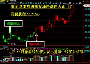 指數平均數指標
