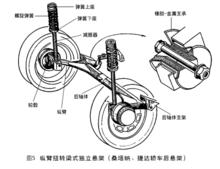 圖5 縱臂扭轉梁式獨立懸架