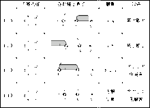 一元一次不等式