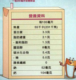 預包裝食品營養標籤通則 預包裝食品營養標籤通則