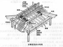 水榭木構架