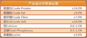 鮮糧X1成犬成分含量