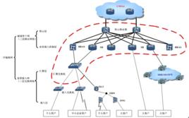 核心路由器CR 核心路由器CR