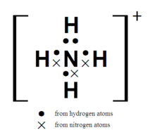 銨根離子的電子式