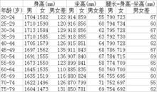 馬氏軀幹腿長指數