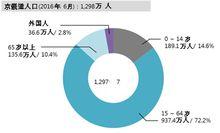 京畿道[韓國行政區名]