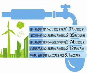 公用事業費 公用事業費