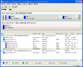 分區工具 分區工具