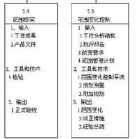 項目干係人 項目干係人