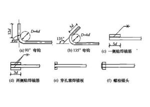 鋼筋錨固示意圖