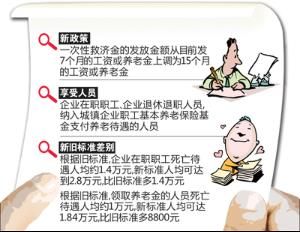 非因工死亡 非因工死亡