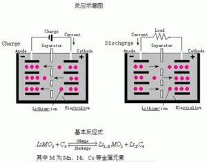 聚合物鋰離子電池