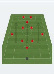 足球經理 足球經理