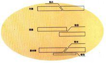 止水帶的接頭形式和安裝示意圖