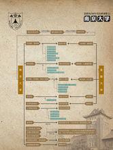 南京大學（1950- ）