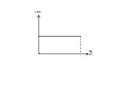 勻速運動 勻速運動