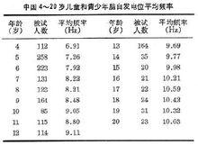 自發電位的平均頻率