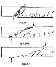 斜壓破壞 斜壓破壞