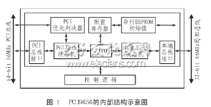電子發燒友 電子發燒友