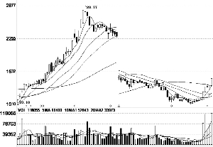 股權收購 股權收購