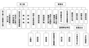 烏魯木齊高新技術產業開發區