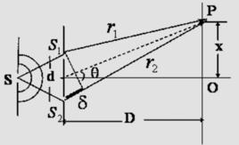 干涉條紋 干涉條紋