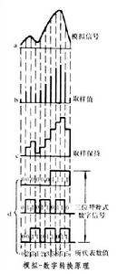 雷達數位訊號處理 雷達數位訊號處理