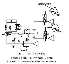 拉門自動開閉系統 拉門自動開閉系統