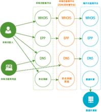 海外註冊局進中國