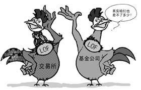 基金溢價 基金溢價