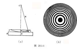 等厚干涉 等厚干涉