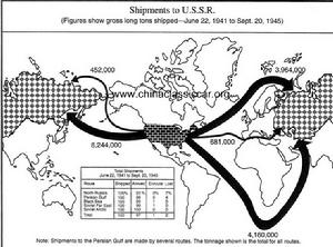 美國的租借法案示意圖