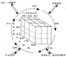 社區護理模式圖