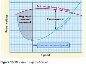 第二速度範圍 第二速度範圍