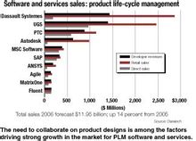 產品生命周期管理