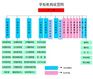 大慶醫學高等專科學校