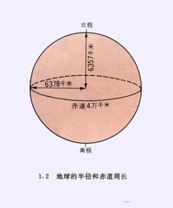 赤道周長 赤道周長
