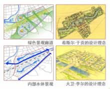 國際著名規劃大師領銜設計