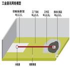 自動化孤島 自動化孤島
