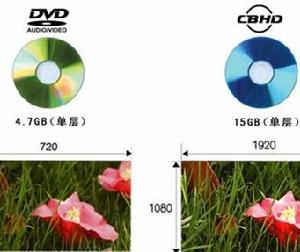 CBHD取代DVD