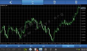 外匯決策軟體 外匯決策軟體