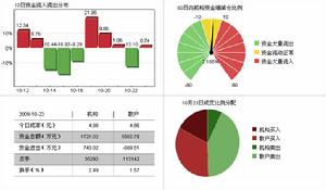 華電能源（600726）資金流向
