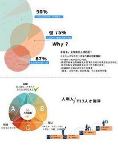 T12人才測評系統 T12人才測評系統