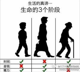 生活真諦 生活真諦