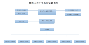 蒙頂山茶葉交易所