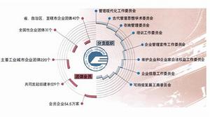 中國企業家協會