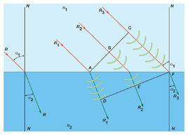 分壓定律 分壓定律