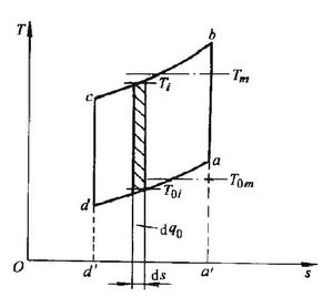 洛倫茲循環 洛倫茲循環
