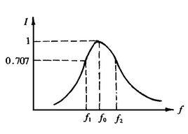 通過頻帶 通過頻帶
